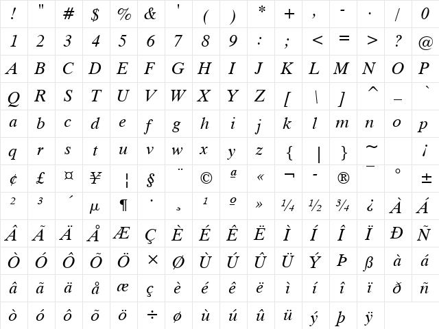 Dutch801 Rm Win95BT Italic  glyph index