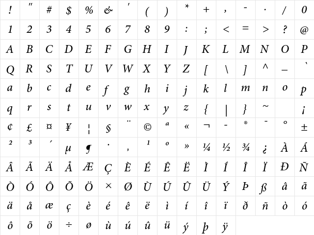 Minion Pro Medium Italic  glyph index