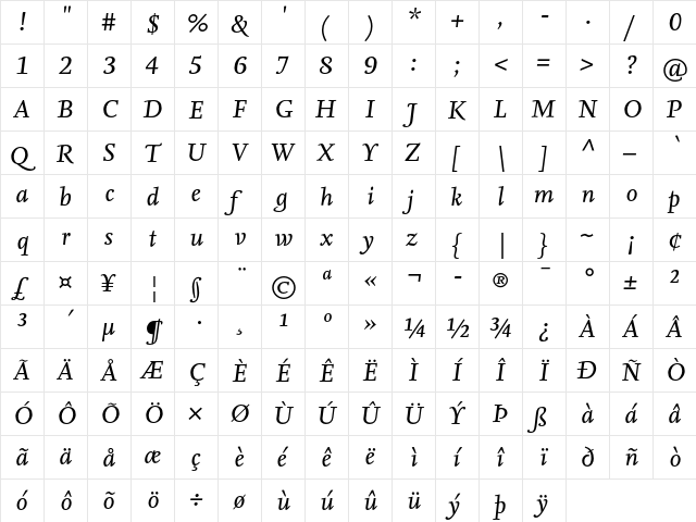 NexusSerifTF-Italic Regular  glyph index