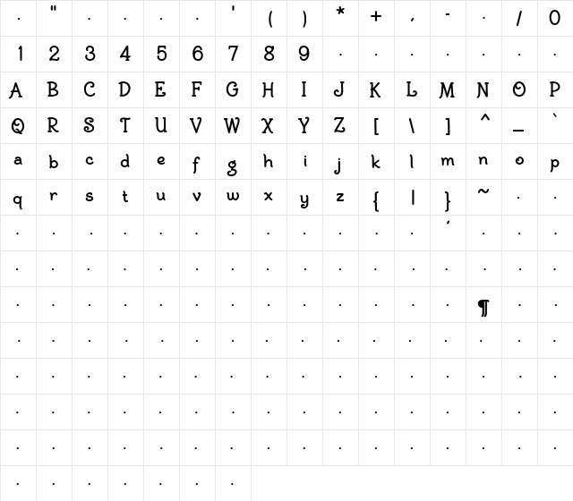 BiracDT Regular  glyph index