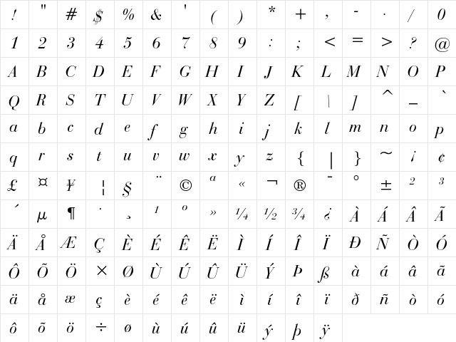 Bauer Bodoni Italic  glyph index
