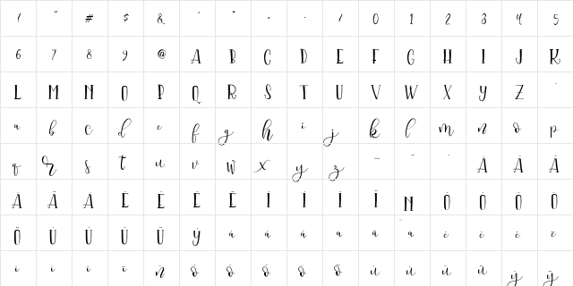 serangkai Regular  glyph index