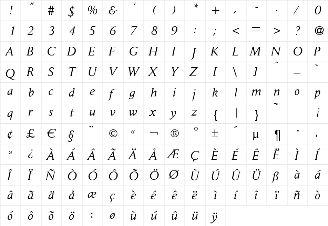 D650-Roman Italic  glyph index