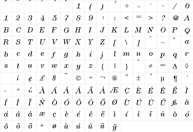 Modern438Light RegularItalic  glyph index