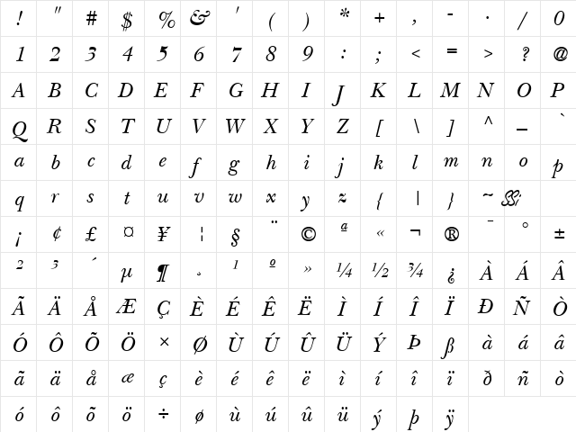 Baskerville SSi Italic  glyph index