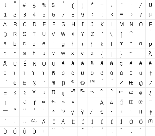 FoundryGridnik Regular  glyph index