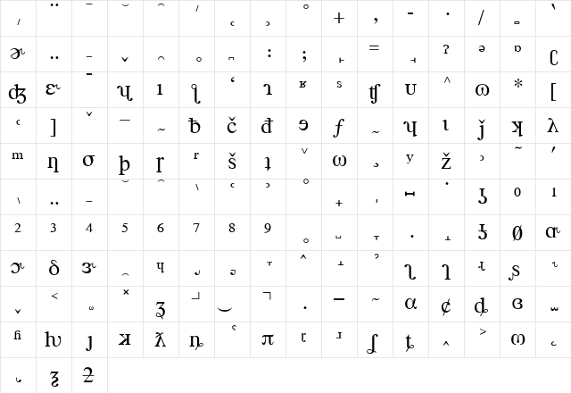 Times PhoneticAlternate Regular  glyph index