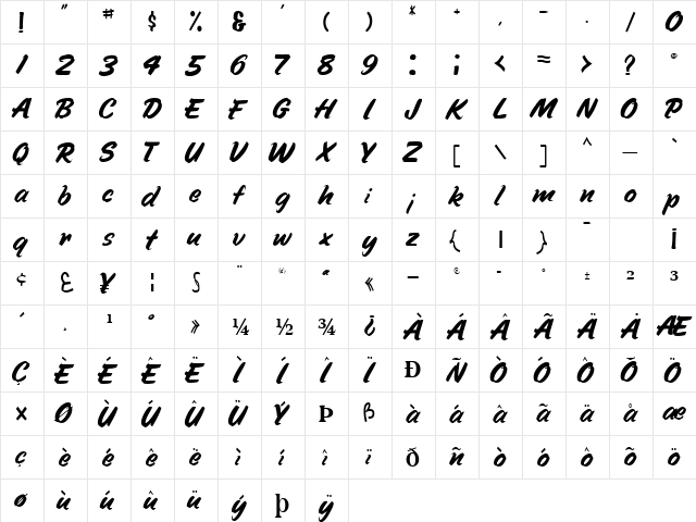 HandyMan94 Regular  glyph index
