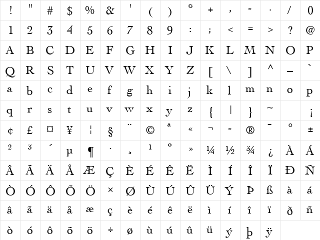 Cochin Regular  glyph index