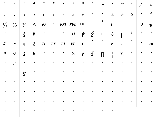AtmaSerifExp-BoldItalicMC Regular  glyph index