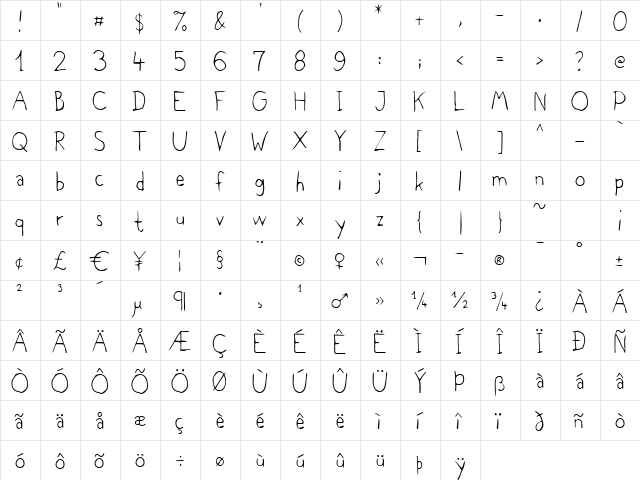 Melancholia Regular  glyph index