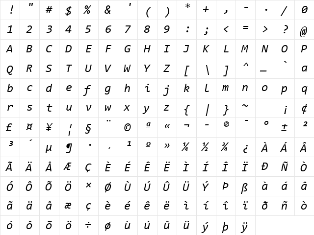 Consolas Italic  glyph index