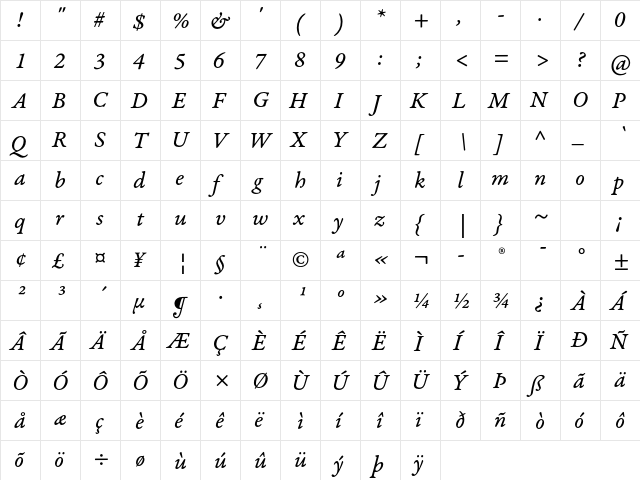 Garamond Premier Pro Italic Caption  glyph index