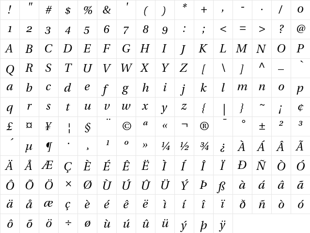 Utopia Italic with Oldstyle Figures  glyph index