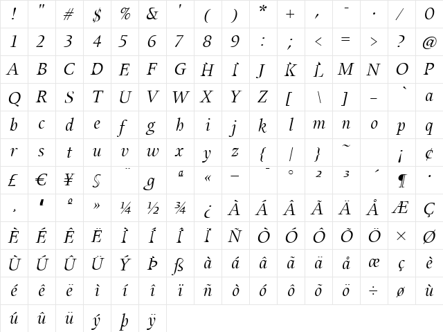 UnionItalic Regular  glyph index