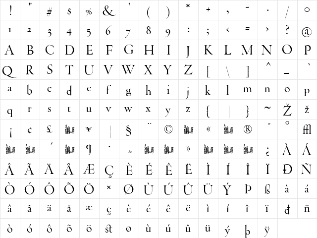 ThrohandRegular Regular  glyph index