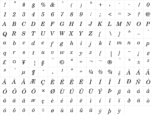 NewCenturySchoolbook-Book BookItalic  glyph index