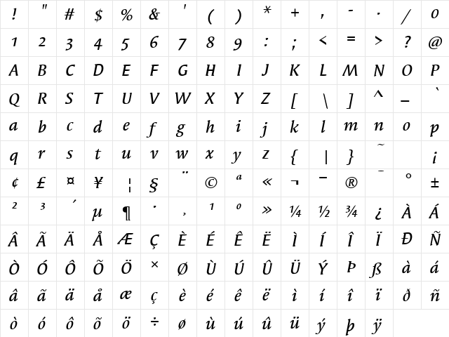 SyndorOSITC-Medium MediumItalic  glyph index