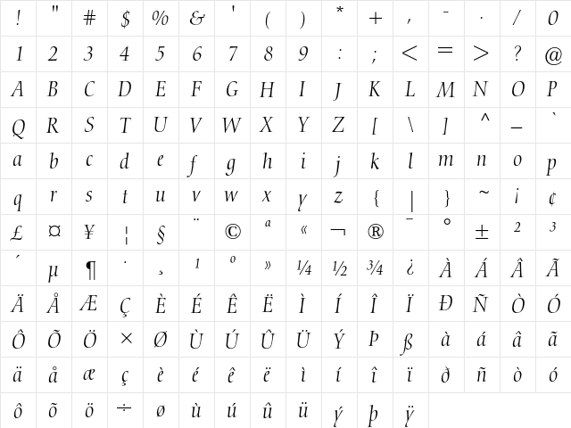Nofret Light Italic  glyph index