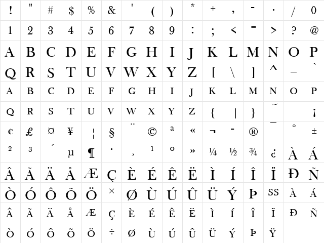 BaskervilleOldFacDCD Regular  glyph index