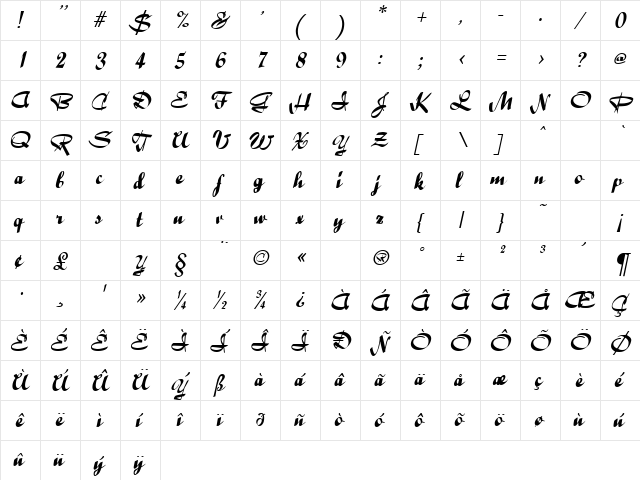 Ribbons Italic  glyph index