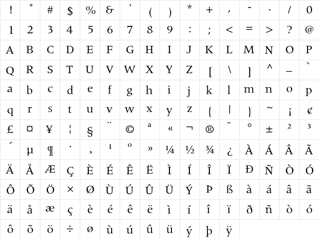 Meridien Roman  glyph index