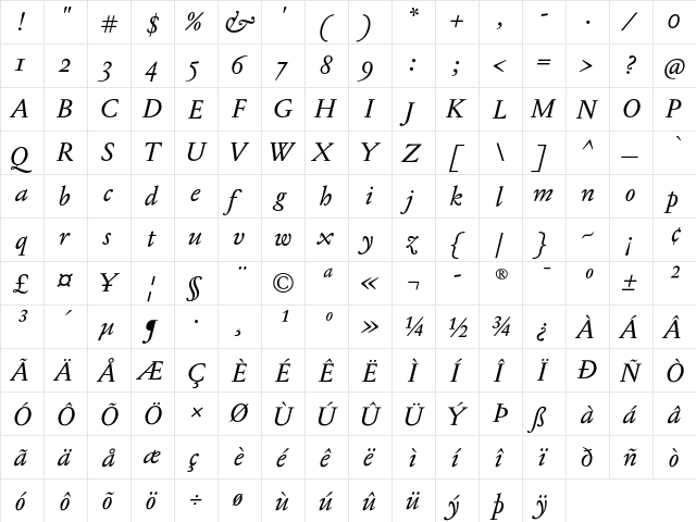 Jannon T Moderne Pro Italic  glyph index