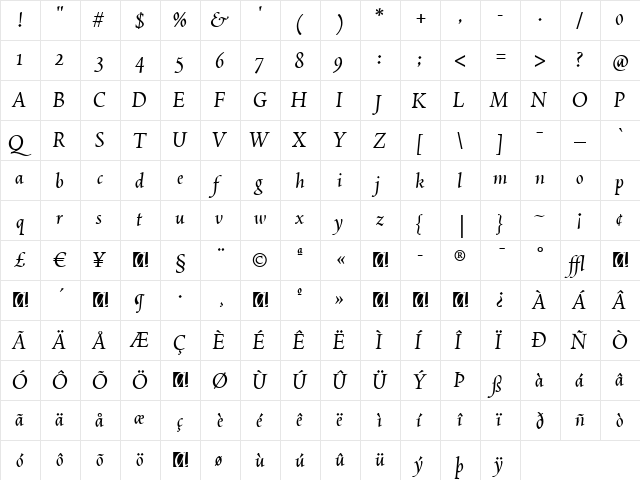 Spira-RegularItalic Regular  glyph index
