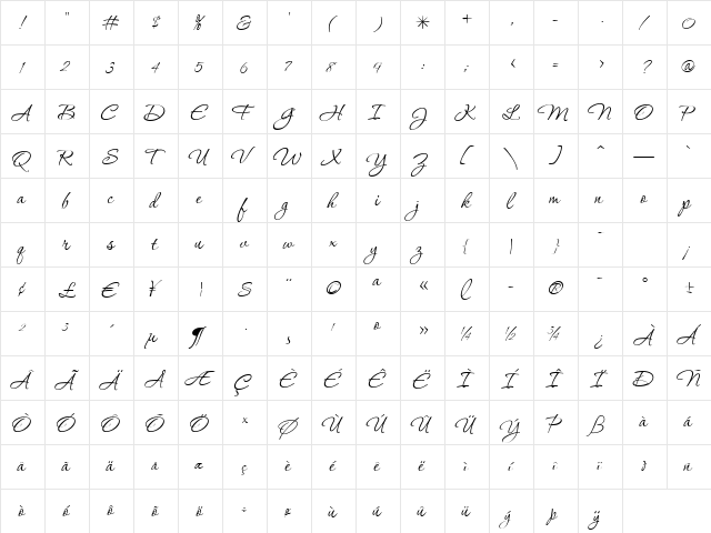 P22 Corinthia Regular  glyph index