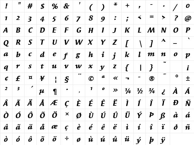 Syndor OS ITC TT BoldItalic  glyph index