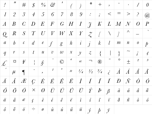 Baskerville Italic  glyph index