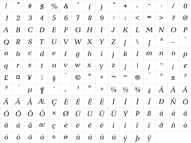 12Candida**13042 RomanItalic  glyph index