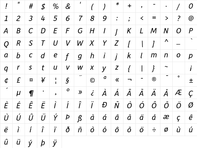 Depot Italic  glyph index