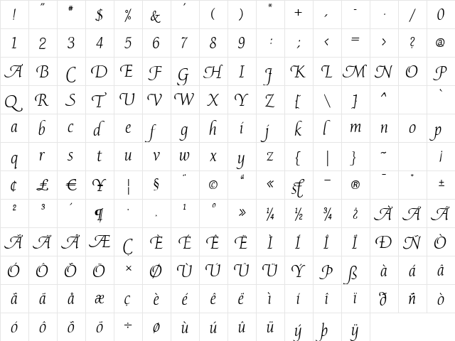 AvocetLight Regular  glyph index