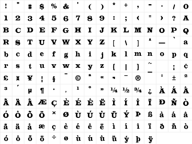 Latin Normal  glyph index