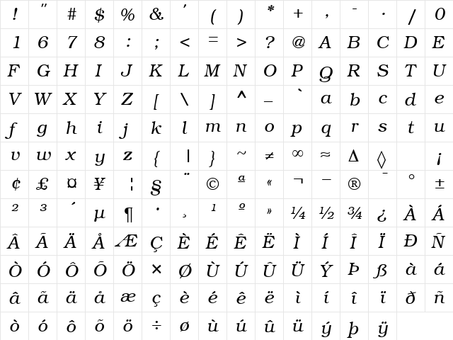 Bookman RegularItalic  glyph index
