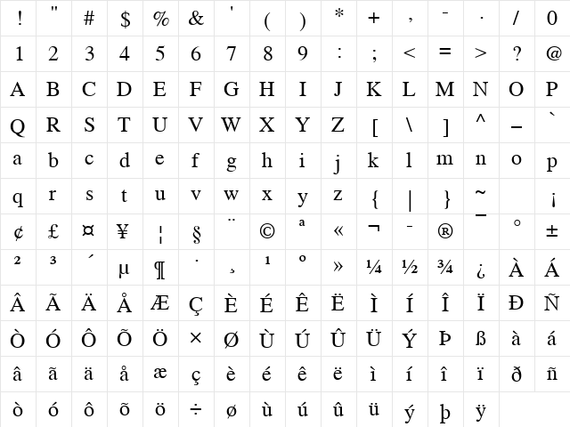 Times Roman  glyph index
