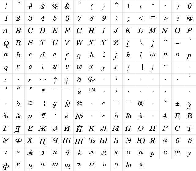 NewSaturionModernCyr Italic  glyph index