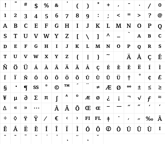 FoundryFormSerif BoldSC  glyph index