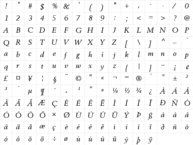 VolvoSerif Italic  glyph index