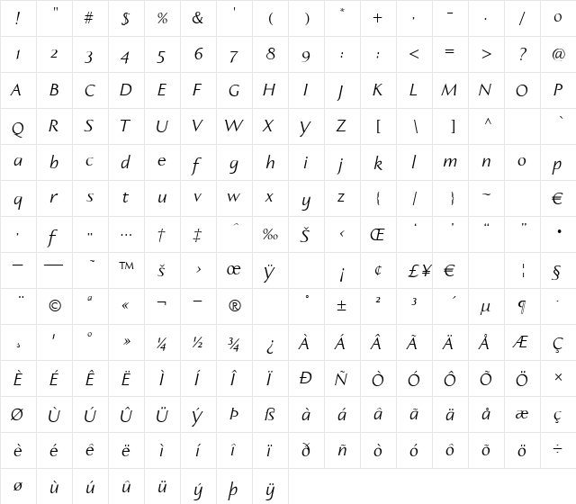 Aperto Italic  glyph index