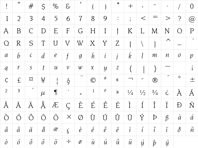Novarese Bk BT Book Italic  glyph index