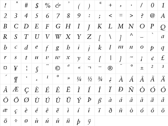 Sabon Italic  glyph index