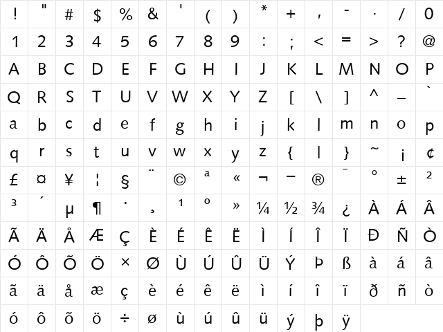 Syntax Roman  glyph index