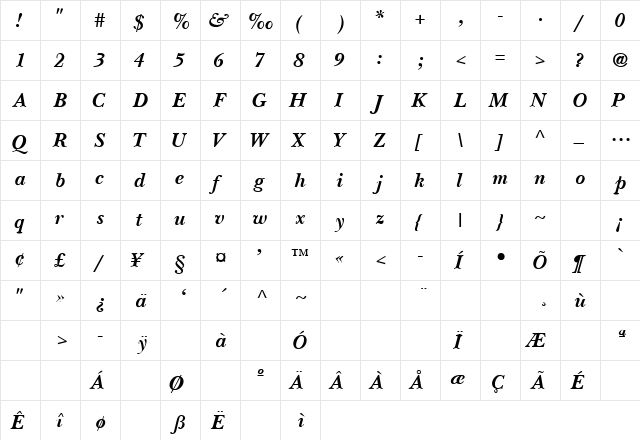 BaskervilleSSK Bold Italic  glyph index