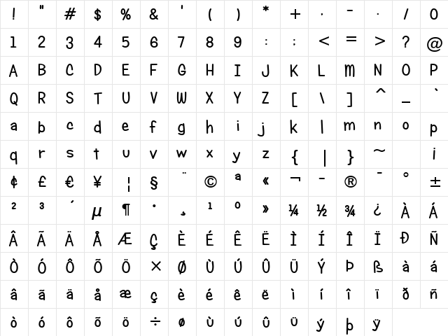 Candy Round BTN Bold  glyph index