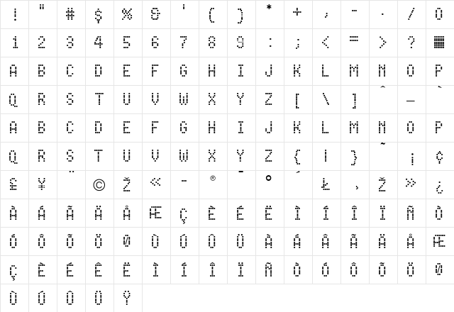 Scoreboard Regular  glyph index