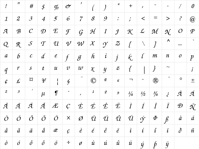 ITC Zapf Chancery SWA Medium Italic  glyph index