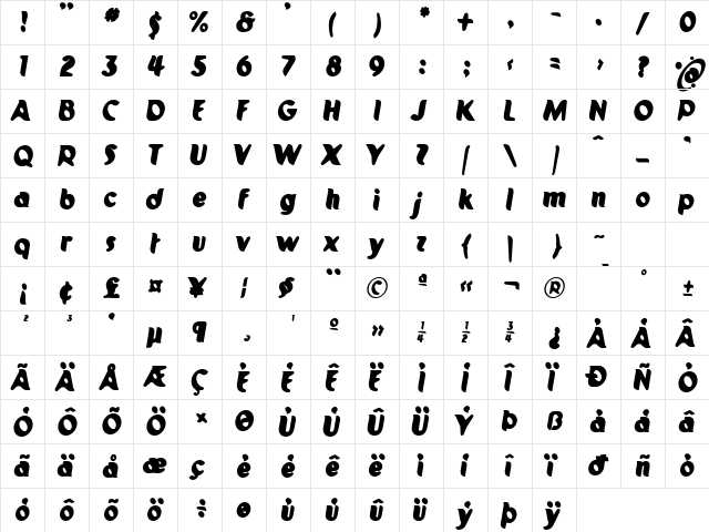 Pilot DE  glyph index