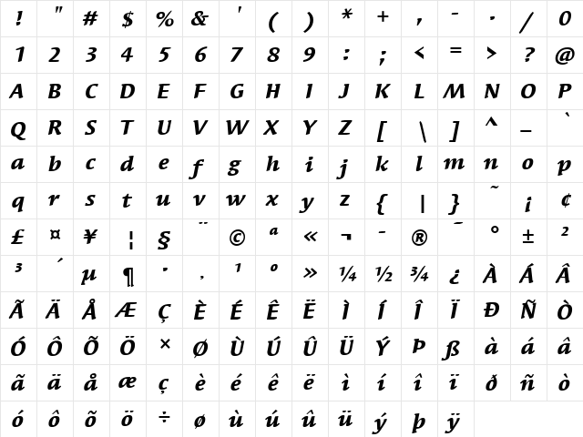 SyndorITC Bold Italic  glyph index